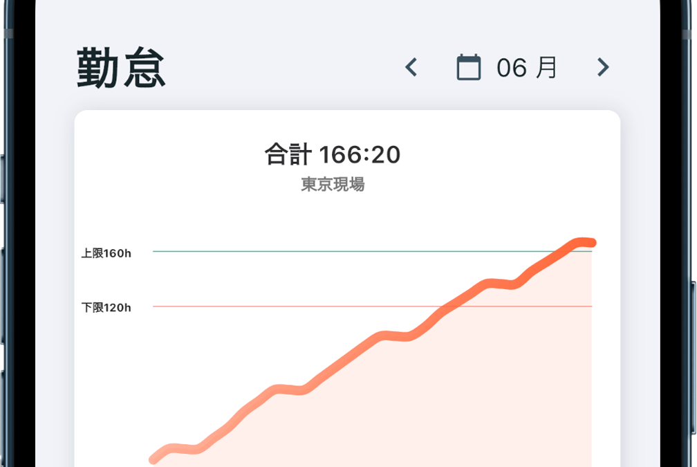 スマホアプリSubmitter（勤怠・経費管理）開発・運用